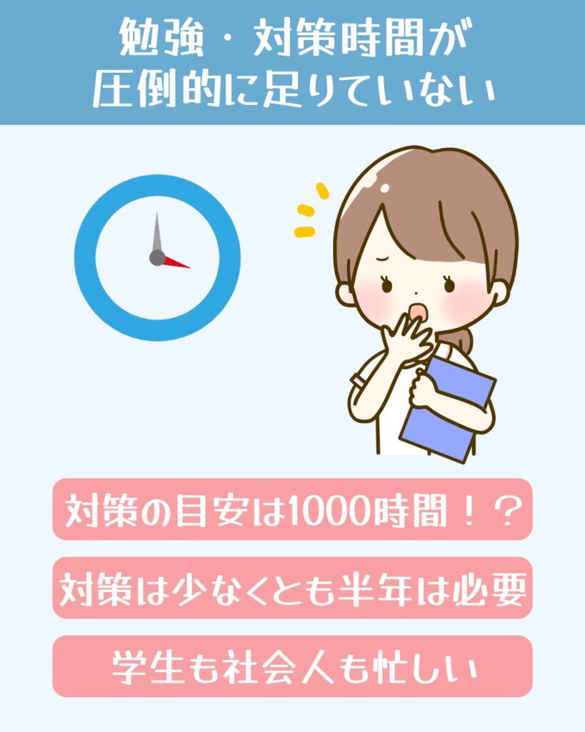  勉強・対策時間が圧倒的に足りていない