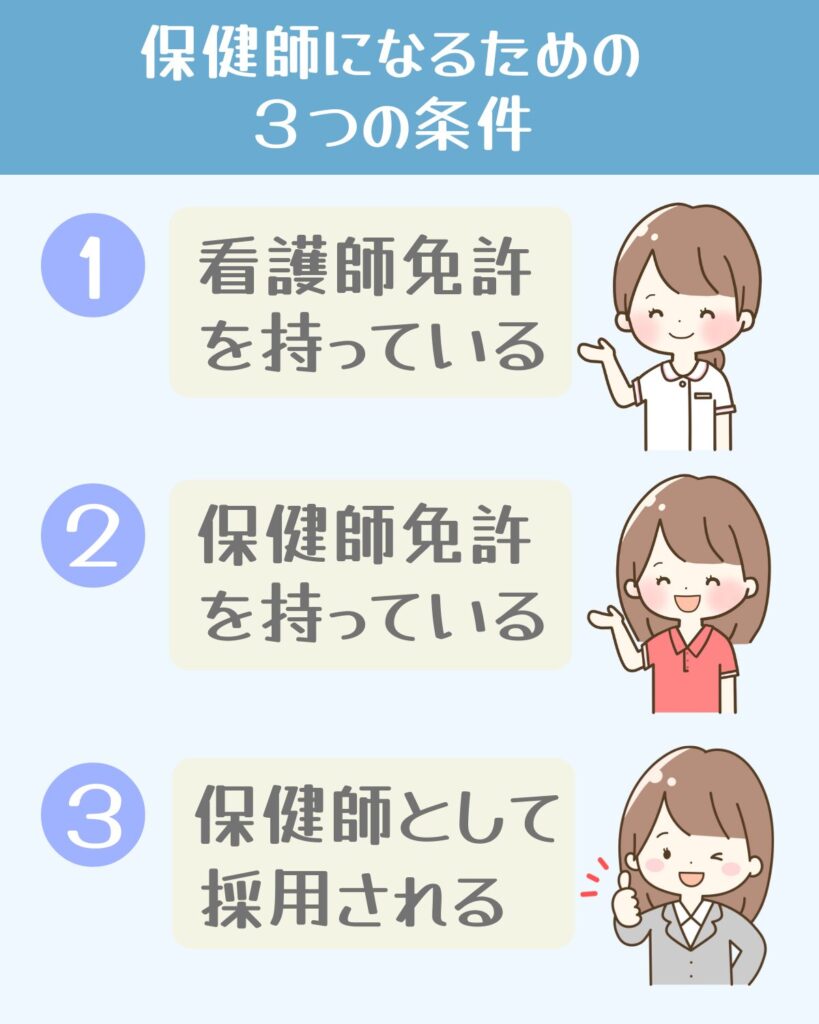 保健師になるにはどうしたらいいのか