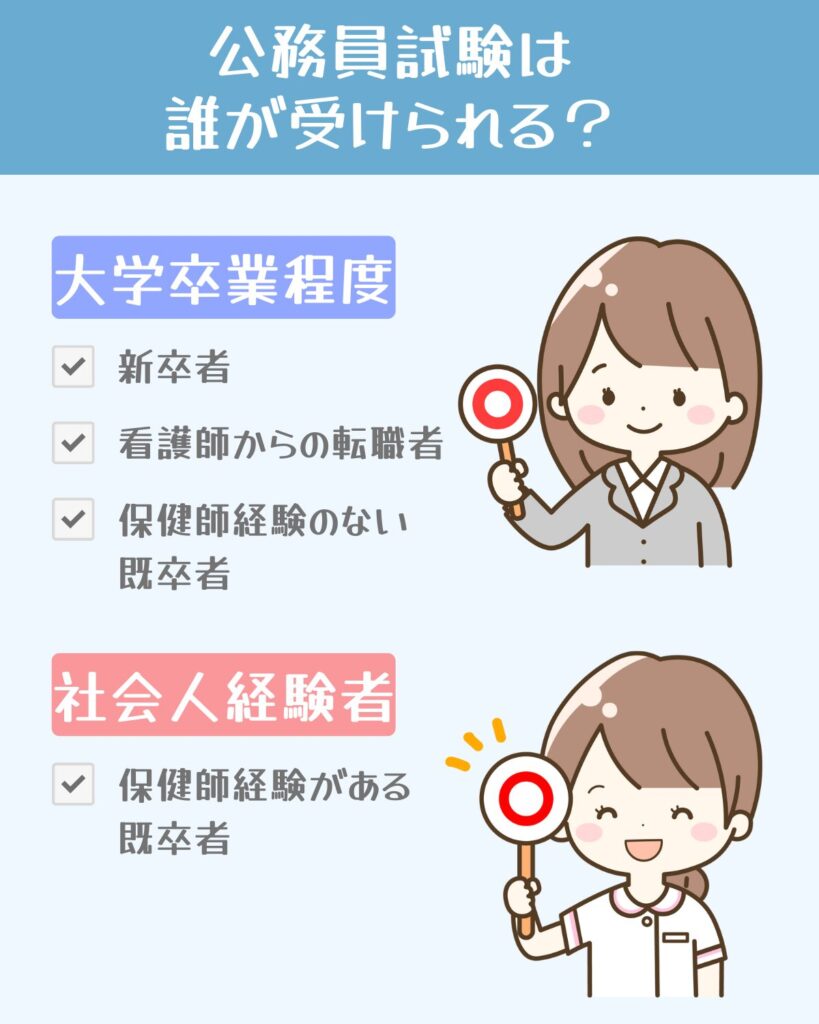 ②誰でも受けられる試験なの？