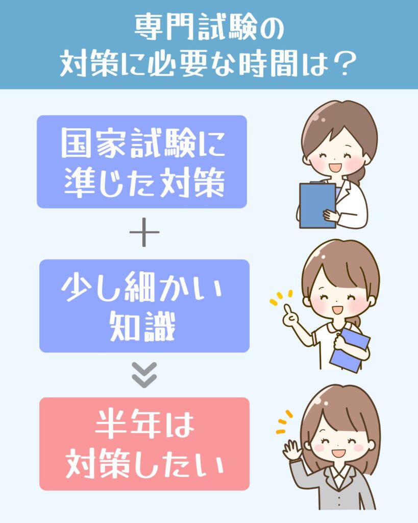 専門試験は教養試験と同じくらい勉強時間が必要