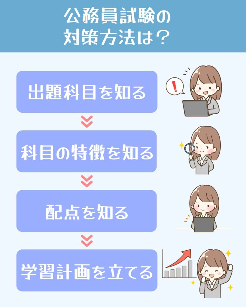 ⑤対策はどうやってやればいいの？