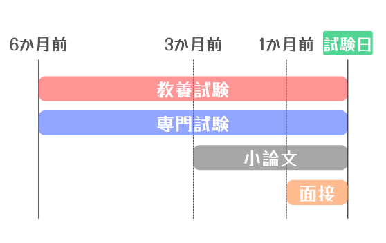 対策スケジュールの例